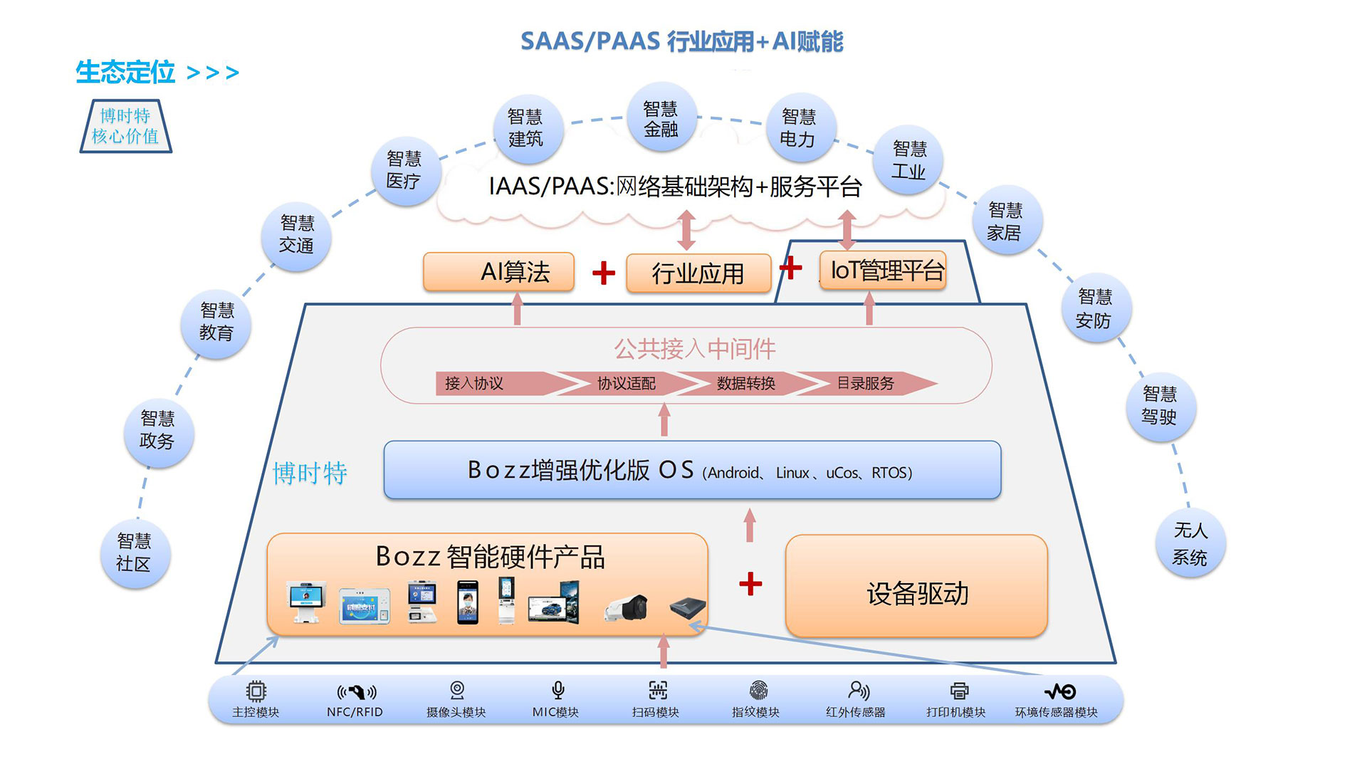 博時特公司簡介2023-V1(1).jpg