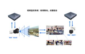 智慧工地AI考勤門禁及視頻監(jiān)控設(shè)備應(yīng)用解決方案